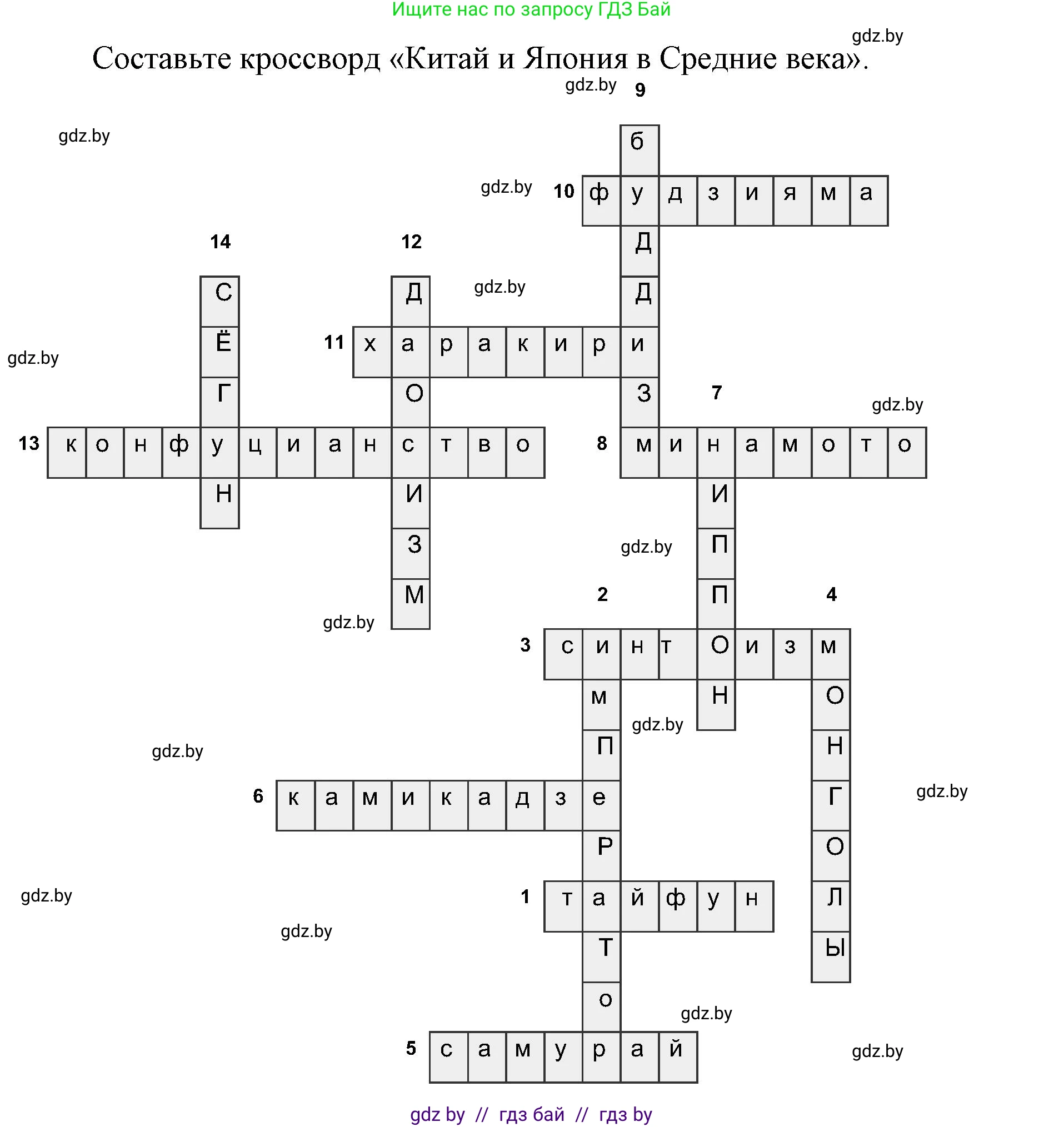 История средних веков, 6 класс Учебник, авторы: Прохоров Андрей Аркадьевич, Федосик Виктор Анатольевич, Темушев Степан Николаевич, издательство Народная асвета, Минск, 2023, красного цвета, страница 185, номер 7, Решение