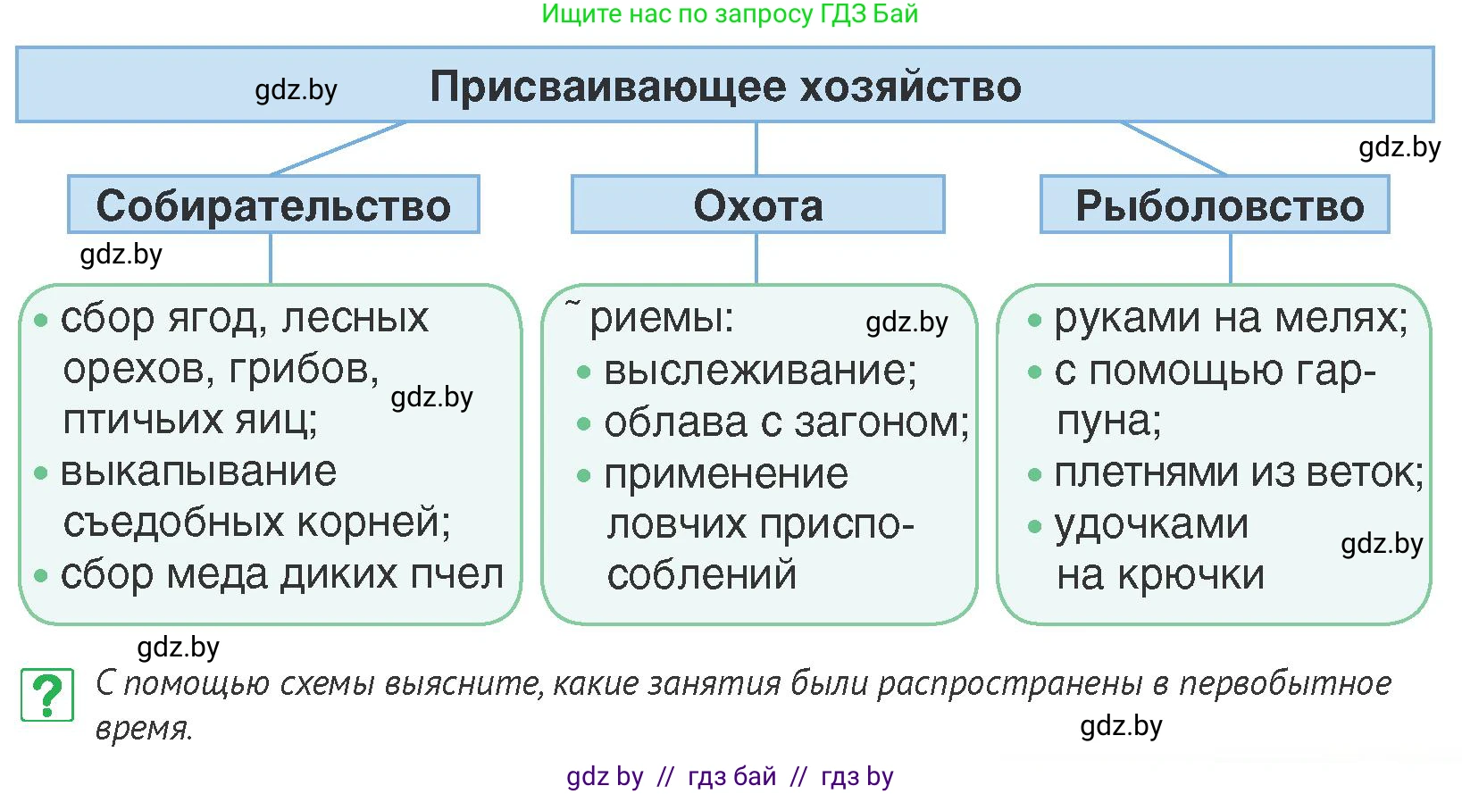 История Беларуси (Гісторыя Беларусі), 6 класс Учебник, авторы: Темушев Степан Николаевич, Бохан Юрий Николаевич, издательство Издательский центр БГУ, Минск, 2023, страница 17, номер 10, Условие