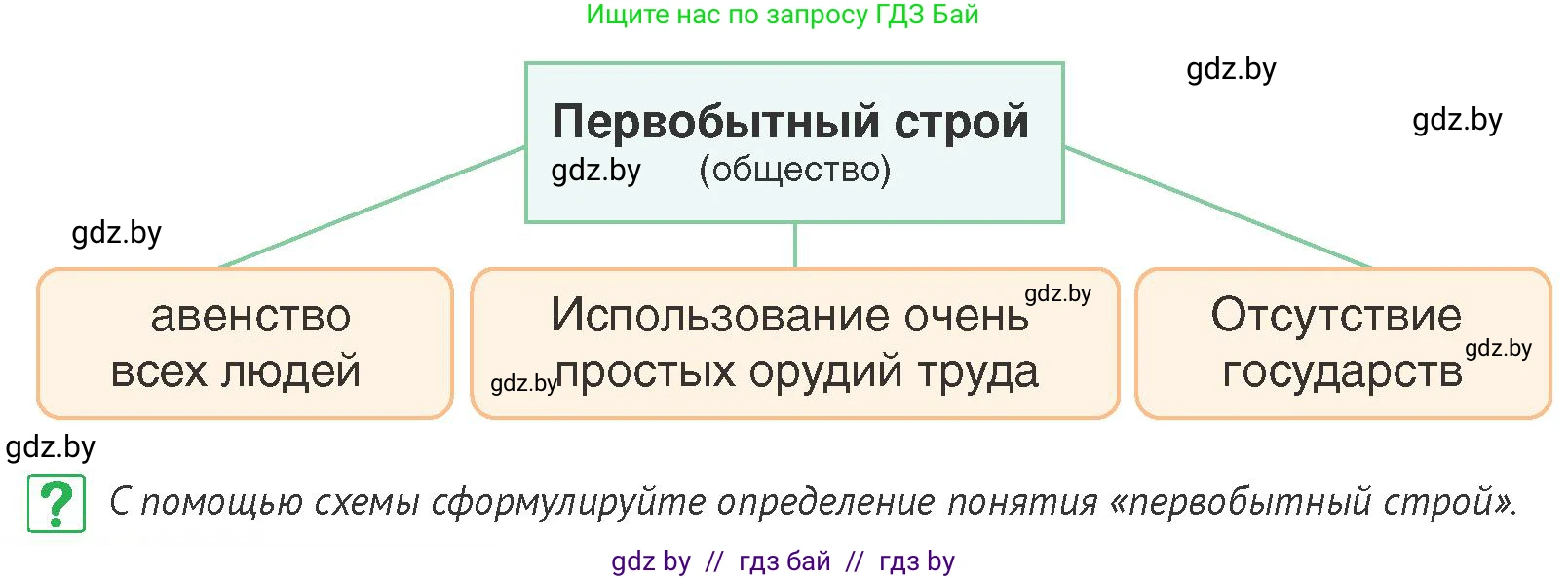 История Беларуси (Гісторыя Беларусі), 6 класс Учебник, авторы: Темушев Степан Николаевич, Бохан Юрий Николаевич, издательство Издательский центр БГУ, Минск, 2023, страница 18, номер 13, Условие