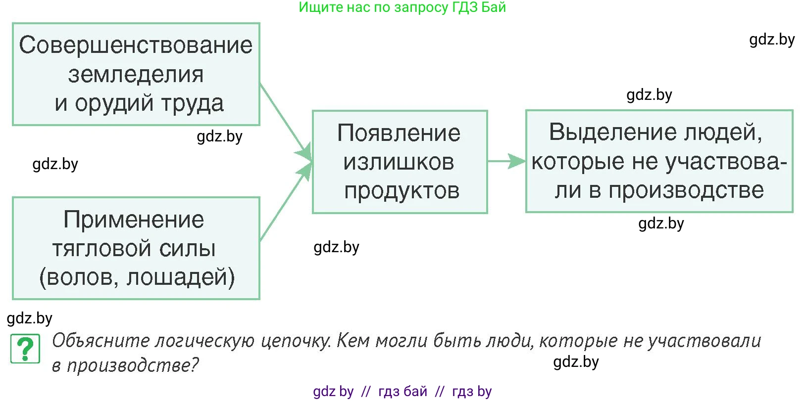 История Беларуси (Гісторыя Беларусі), 6 класс Учебник, авторы: Темушев Степан Николаевич, Бохан Юрий Николаевич, издательство Издательский центр БГУ, Минск, 2023, страница 37, номер 6, Условие