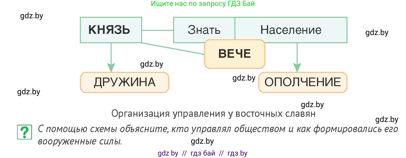 История Беларуси (Гісторыя Беларусі), 6 класс Учебник, авторы: Темушев Степан Николаевич, Бохан Юрий Николаевич, издательство Издательский центр БГУ, Минск, 2023, страница 47, номер 5, Условие