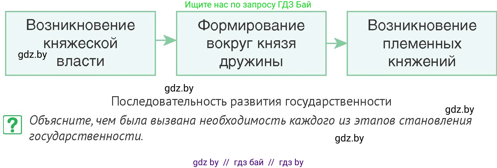 История Беларуси (Гісторыя Беларусі), 6 класс Учебник, авторы: Темушев Степан Николаевич, Бохан Юрий Николаевич, издательство Издательский центр БГУ, Минск, 2023, страница 56, номер 2, Условие