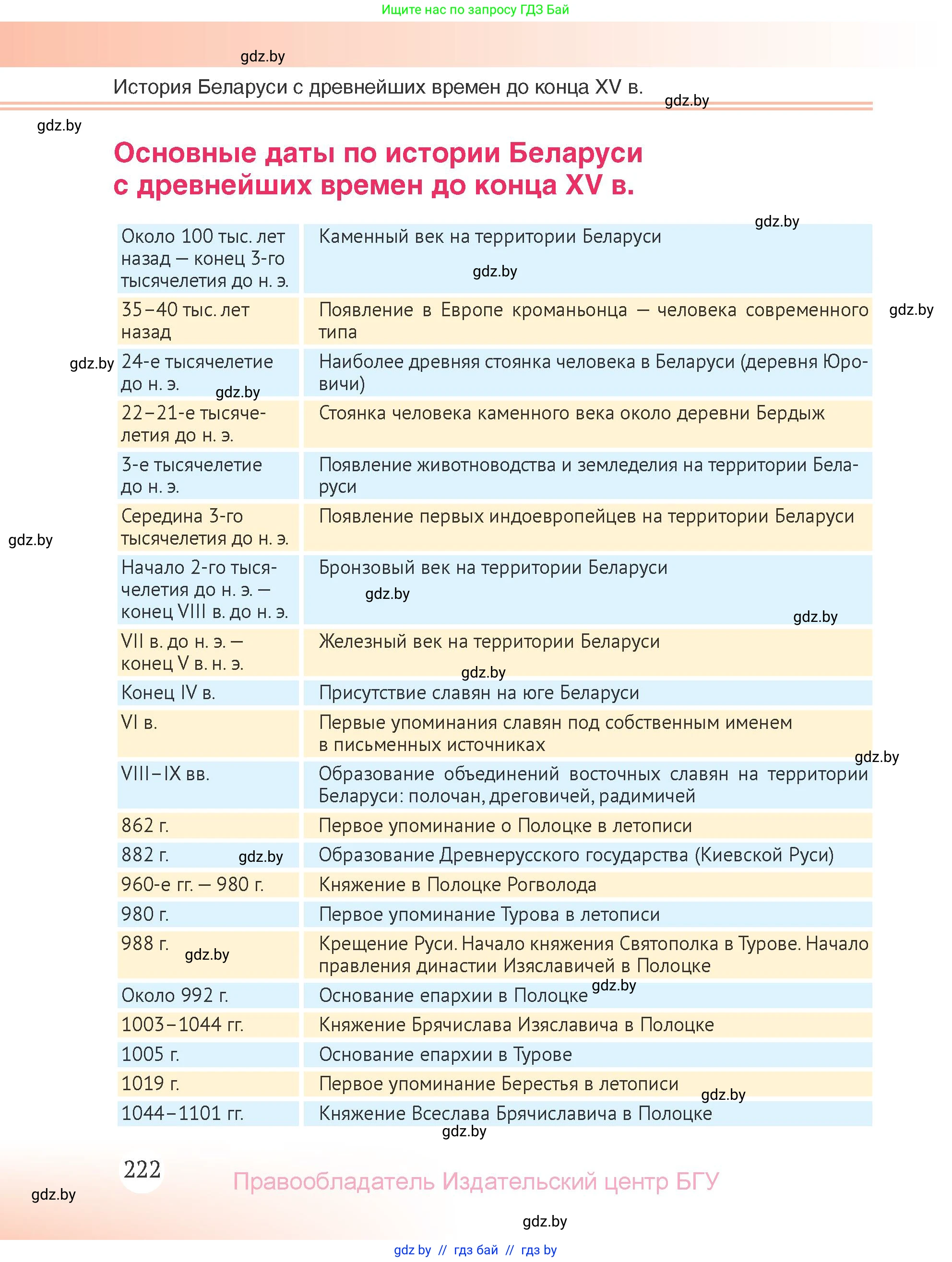 История Беларуси (Гісторыя Беларусі), 6 класс Учебник, авторы: Темушев Степан Николаевич, Бохан Юрий Николаевич, издательство Издательский центр БГУ, Минск, 2023, страница 222