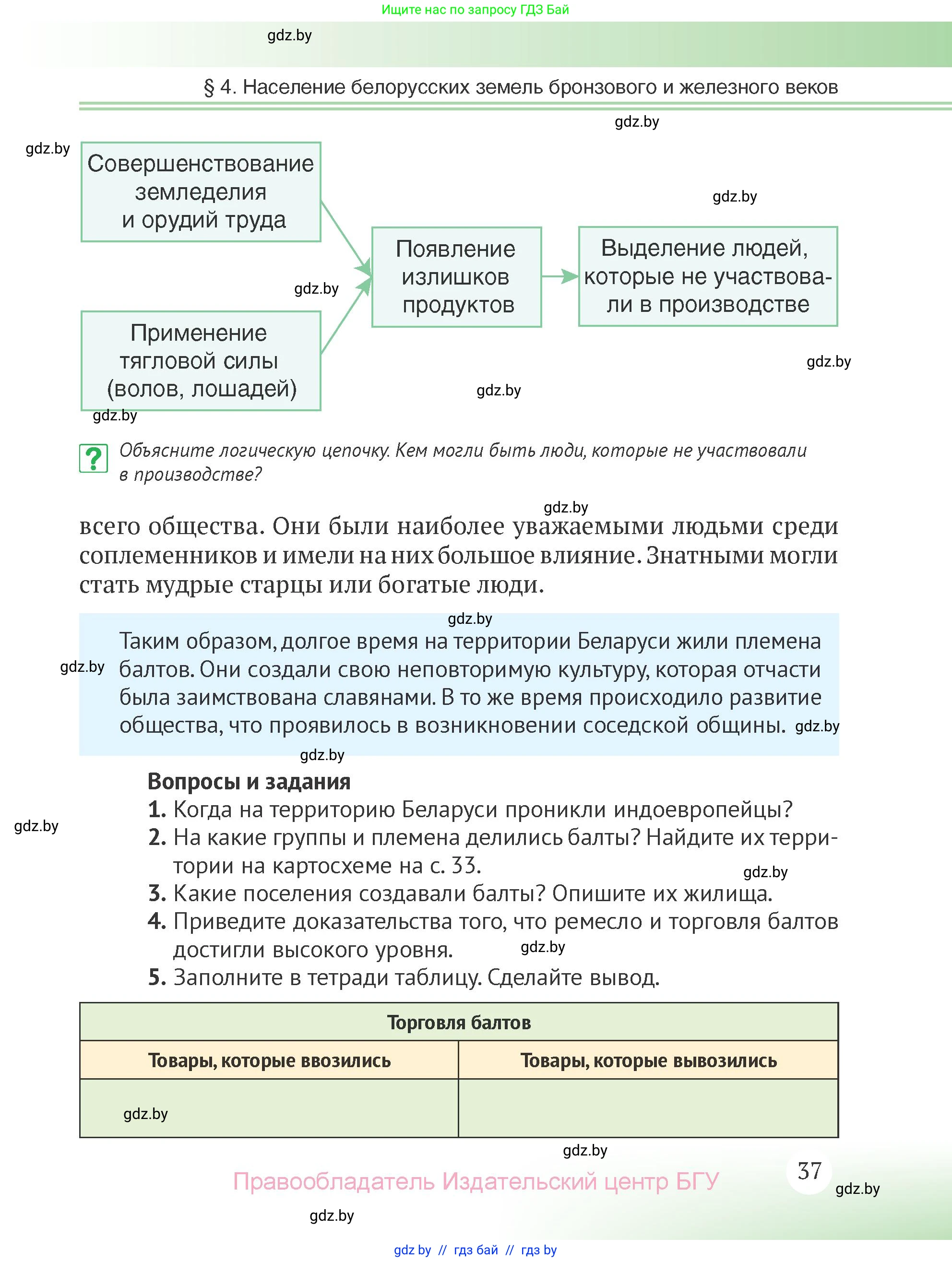 История Беларуси (Гісторыя Беларусі), 6 класс Учебник, авторы: Темушев Степан Николаевич, Бохан Юрий Николаевич, издательство Издательский центр БГУ, Минск, 2023, страница 37