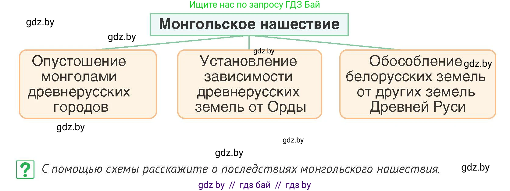 История Беларуси (Гісторыя Беларусі), 6 класс Учебник, авторы: Темушев Степан Николаевич, Бохан Юрий Николаевич, издательство Издательский центр БГУ, Минск, 2023, страница 89, номер 7, Условие