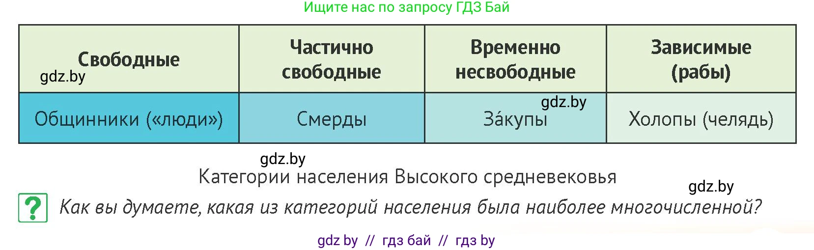 История Беларуси (Гісторыя Беларусі), 6 класс Учебник, авторы: Темушев Степан Николаевич, Бохан Юрий Николаевич, издательство Издательский центр БГУ, Минск, 2023, страница 93, номер 3, Условие