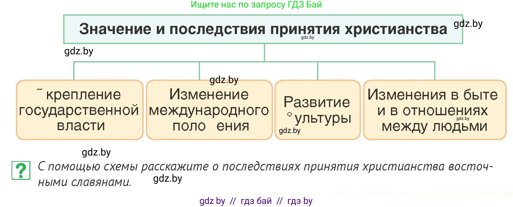 История Беларуси (Гісторыя Беларусі), 6 класс Учебник, авторы: Темушев Степан Николаевич, Бохан Юрий Николаевич, издательство Издательский центр БГУ, Минск, 2023, страница 103, номер 7, Условие