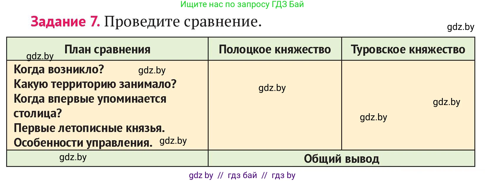История Беларуси (Гісторыя Беларусі), 6 класс Учебник, авторы: Темушев Степан Николаевич, Бохан Юрий Николаевич, издательство Издательский центр БГУ, Минск, 2023, страница 119, номер 7, Условие