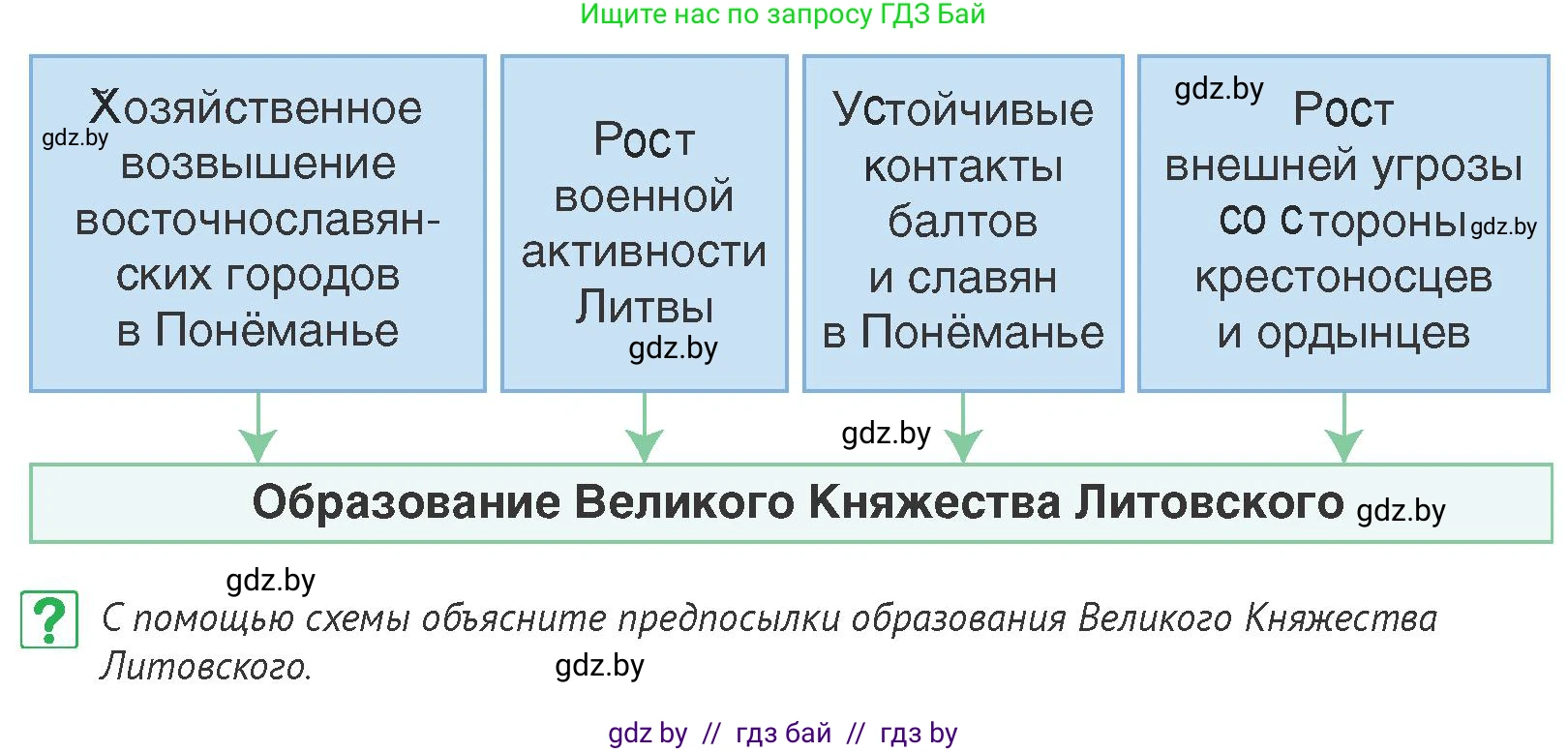 История Беларуси (Гісторыя Беларусі), 6 класс Учебник, авторы: Темушев Степан Николаевич, Бохан Юрий Николаевич, издательство Издательский центр БГУ, Минск, 2023, страница 123, номер 5, Условие