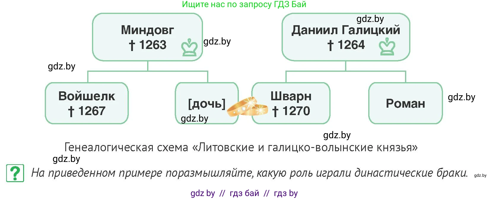 История Беларуси (Гісторыя Беларусі), 6 класс Учебник, авторы: Темушев Степан Николаевич, Бохан Юрий Николаевич, издательство Издательский центр БГУ, Минск, 2023, страница 125, номер 8, Условие