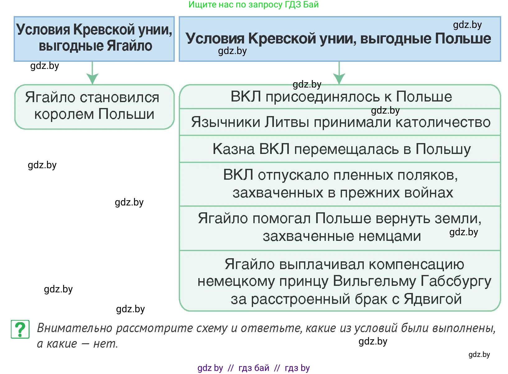 История Беларуси (Гісторыя Беларусі), 6 класс Учебник, авторы: Темушев Степан Николаевич, Бохан Юрий Николаевич, издательство Издательский центр БГУ, Минск, 2023, страница 139, номер 5, Условие