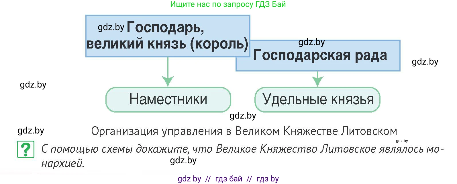 История Беларуси (Гісторыя Беларусі), 6 класс Учебник, авторы: Темушев Степан Николаевич, Бохан Юрий Николаевич, издательство Издательский центр БГУ, Минск, 2023, страница 142, номер 4, Условие
