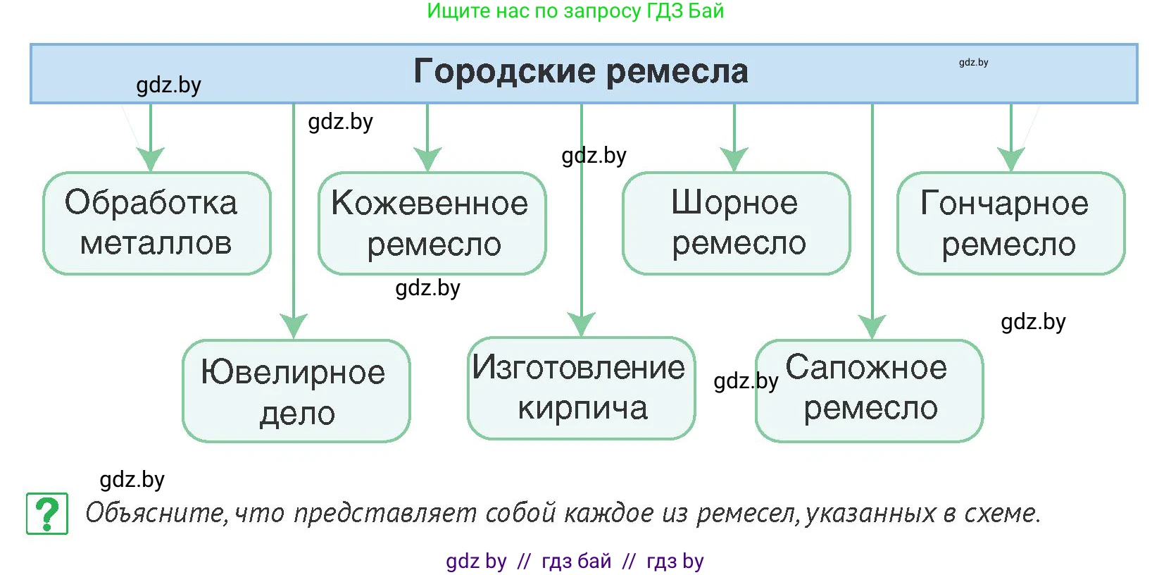 История Беларуси (Гісторыя Беларусі), 6 класс Учебник, авторы: Темушев Степан Николаевич, Бохан Юрий Николаевич, издательство Издательский центр БГУ, Минск, 2023, страница 149, номер 4, Условие