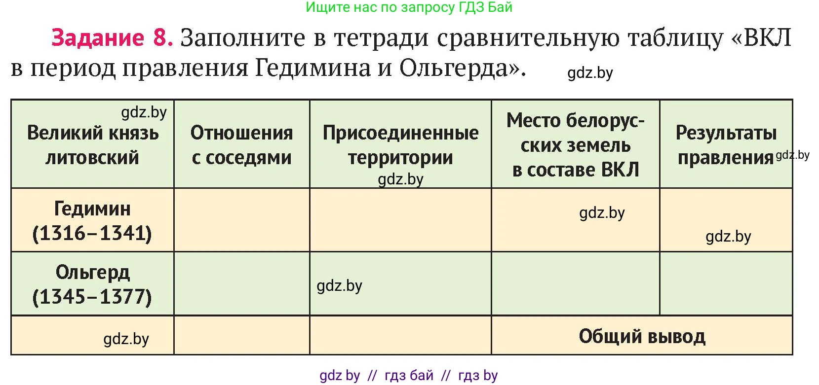 История Беларуси (Гісторыя Беларусі), 6 класс Учебник, авторы: Темушев Степан Николаевич, Бохан Юрий Николаевич, издательство Издательский центр БГУ, Минск, 2023, страница 163, номер 8, Условие