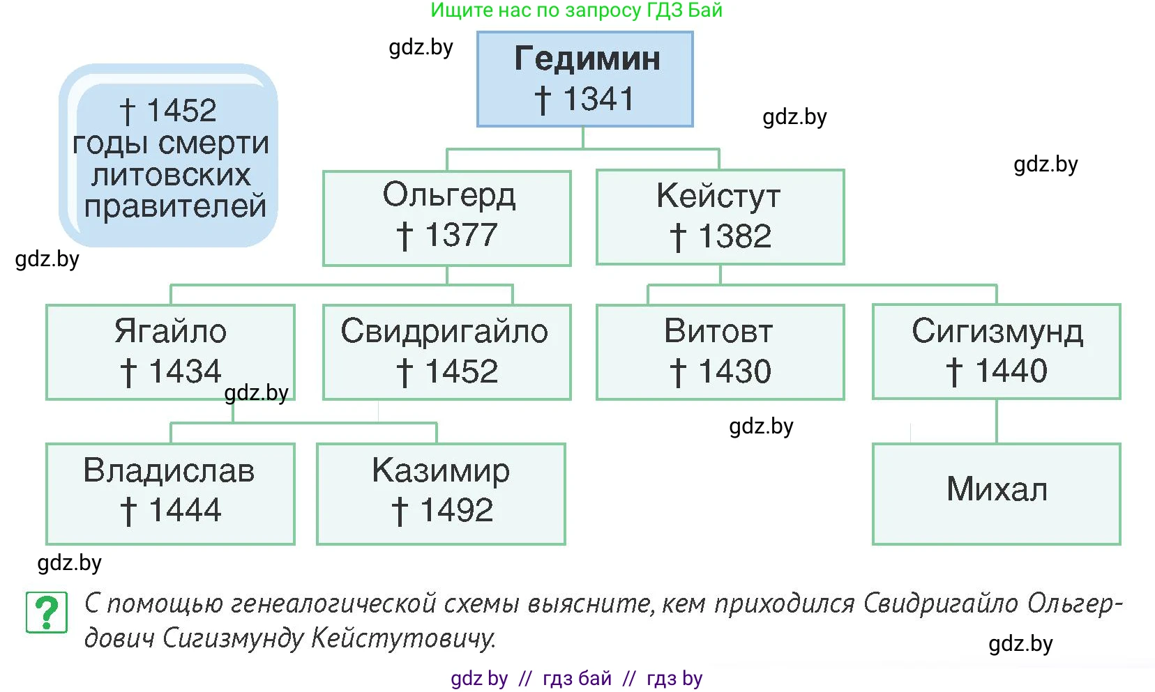 История Беларуси (Гісторыя Беларусі), 6 класс Учебник, авторы: Темушев Степан Николаевич, Бохан Юрий Николаевич, издательство Издательский центр БГУ, Минск, 2023, страница 177, номер 4, Условие