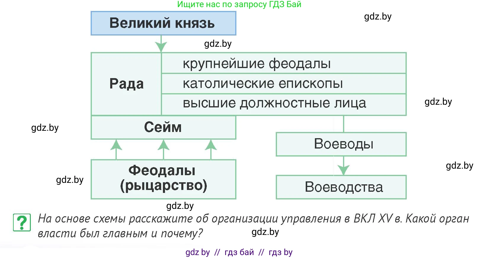 История Беларуси (Гісторыя Беларусі), 6 класс Учебник, авторы: Темушев Степан Николаевич, Бохан Юрий Николаевич, издательство Издательский центр БГУ, Минск, 2023, страница 178, номер 5, Условие