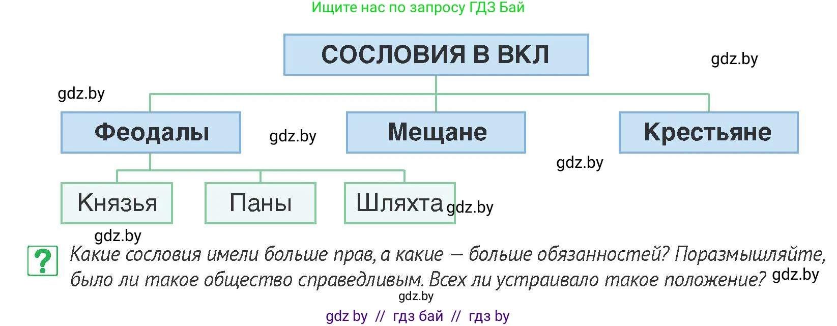 История Беларуси (Гісторыя Беларусі), 6 класс Учебник, авторы: Темушев Степан Николаевич, Бохан Юрий Николаевич, издательство Издательский центр БГУ, Минск, 2023, страница 187, номер 5, Условие