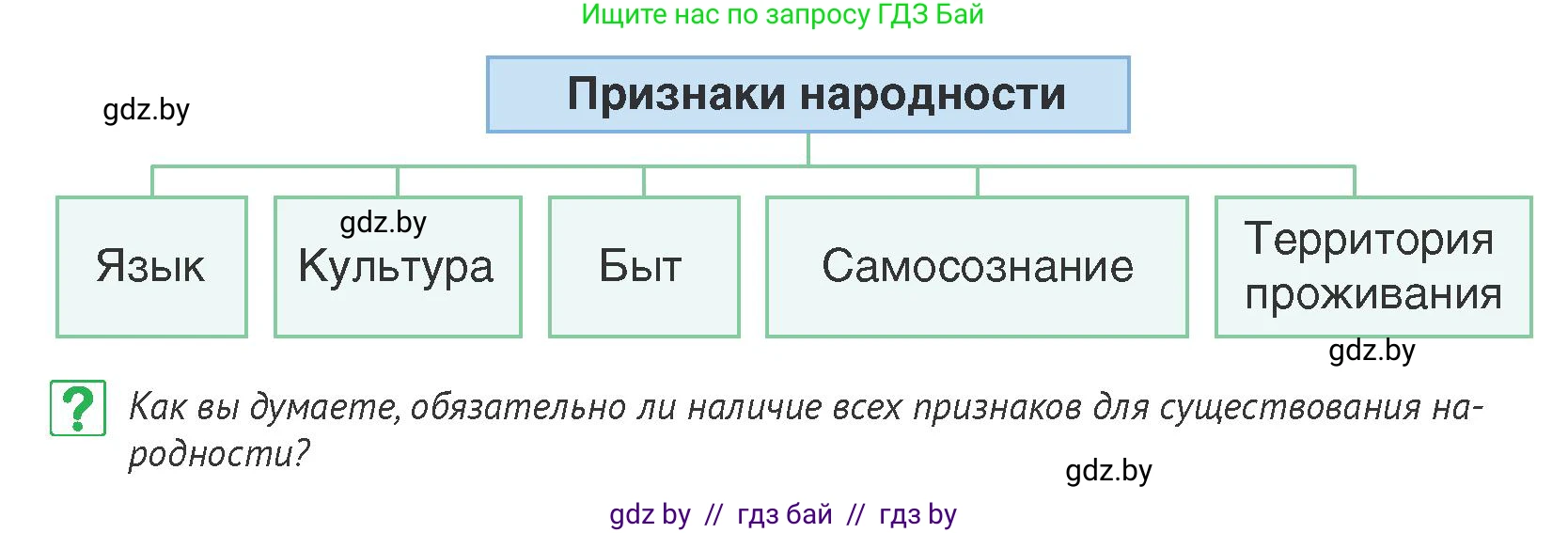История Беларуси (Гісторыя Беларусі), 6 класс Учебник, авторы: Темушев Степан Николаевич, Бохан Юрий Николаевич, издательство Издательский центр БГУ, Минск, 2023, страница 197, номер 1, Условие