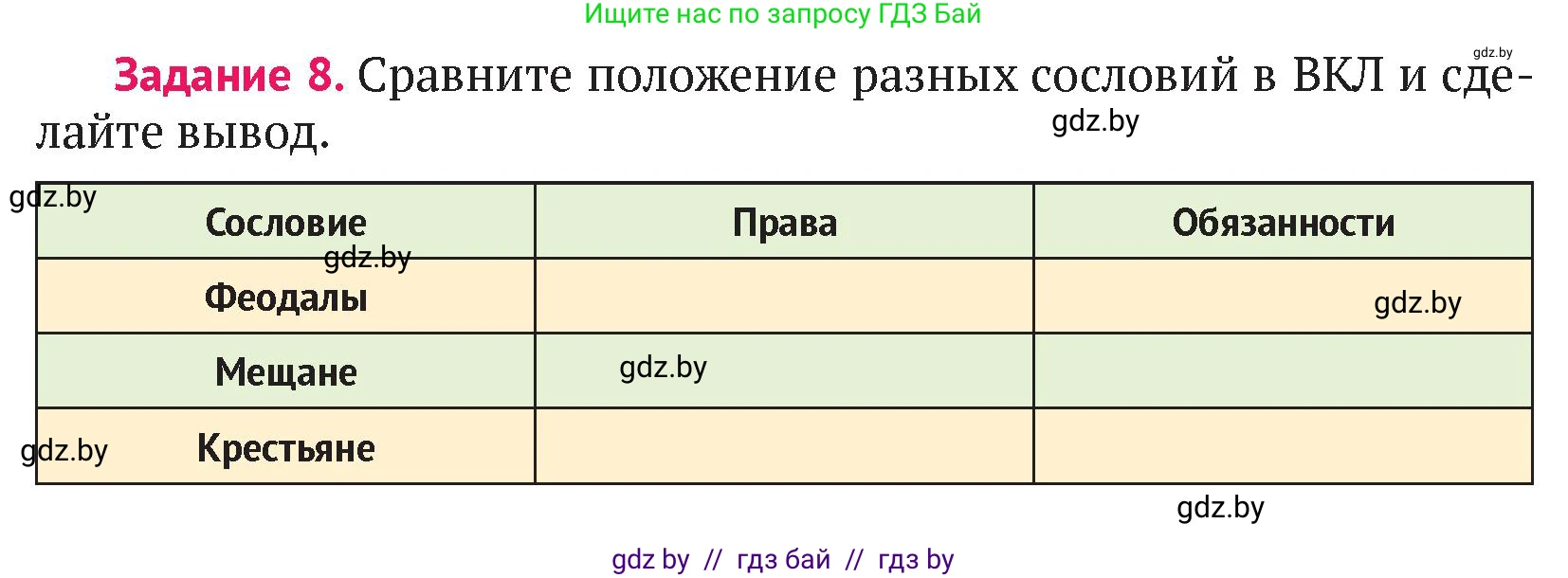 История Беларуси (Гісторыя Беларусі), 6 класс Учебник, авторы: Темушев Степан Николаевич, Бохан Юрий Николаевич, издательство Издательский центр БГУ, Минск, 2023, страница 211, номер 8, Условие