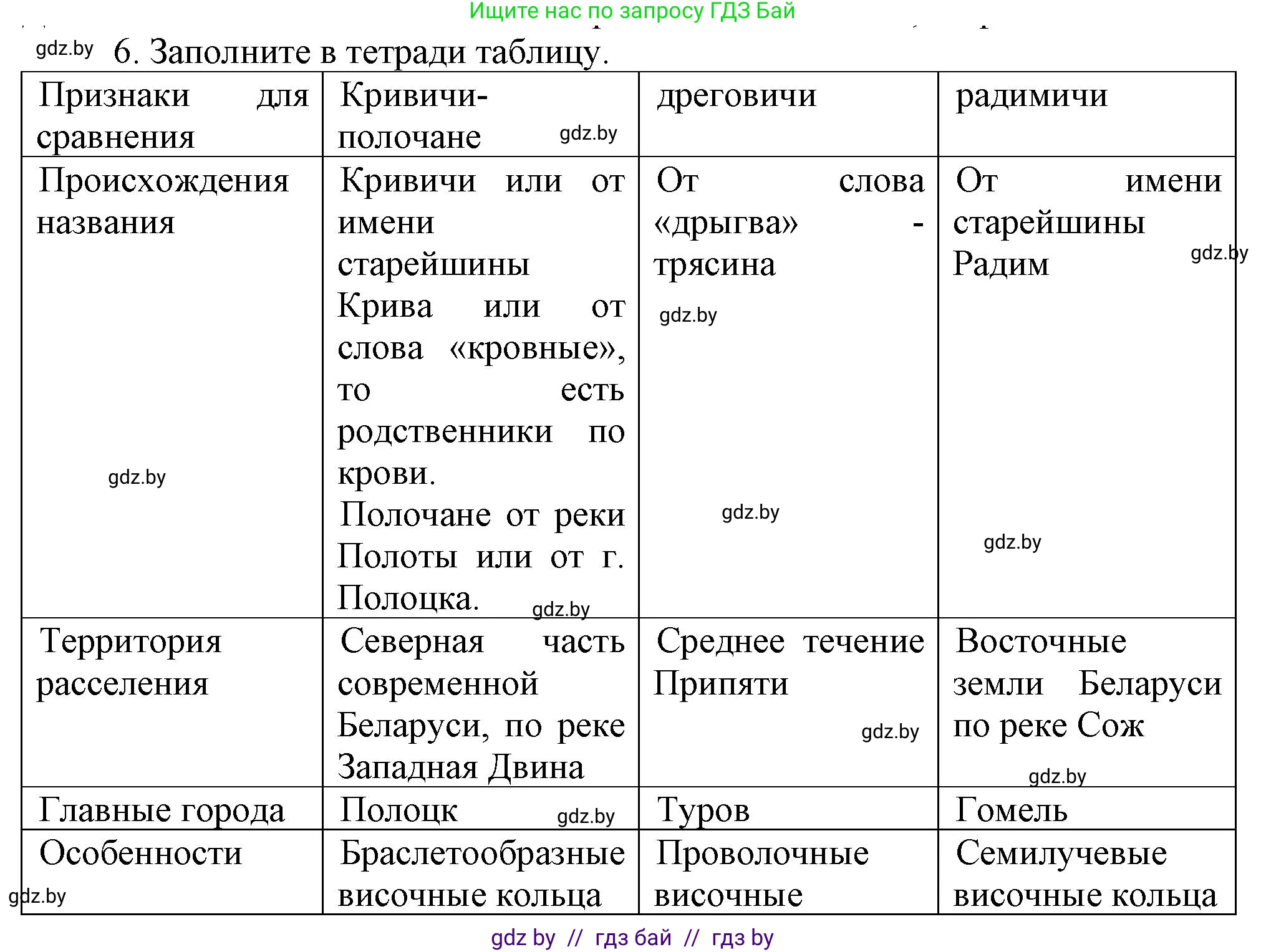 История Беларуси (Гісторыя Беларусі), 6 класс Учебник, авторы: Темушев Степан Николаевич, Бохан Юрий Николаевич, издательство Издательский центр БГУ, Минск, 2023, страница 44, номер 6, Решение