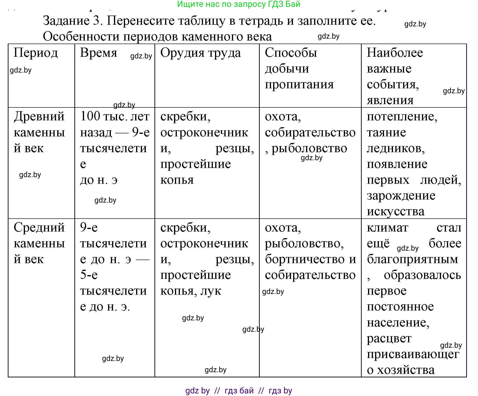 История Беларуси (Гісторыя Беларусі), 6 класс Учебник, авторы: Темушев Степан Николаевич, Бохан Юрий Николаевич, издательство Издательский центр БГУ, Минск, 2023, страница 53, номер 3, Решение
