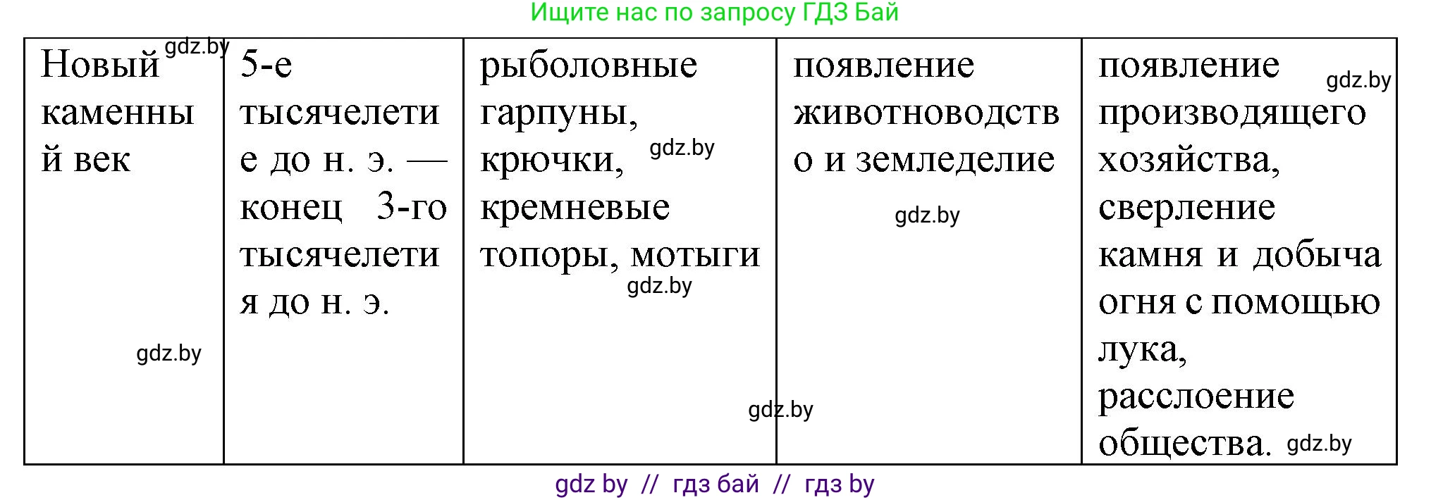 История Беларуси (Гісторыя Беларусі), 6 класс Учебник, авторы: Темушев Степан Николаевич, Бохан Юрий Николаевич, издательство Издательский центр БГУ, Минск, 2023, страница 53, номер 3, Решение (продолжение 2)