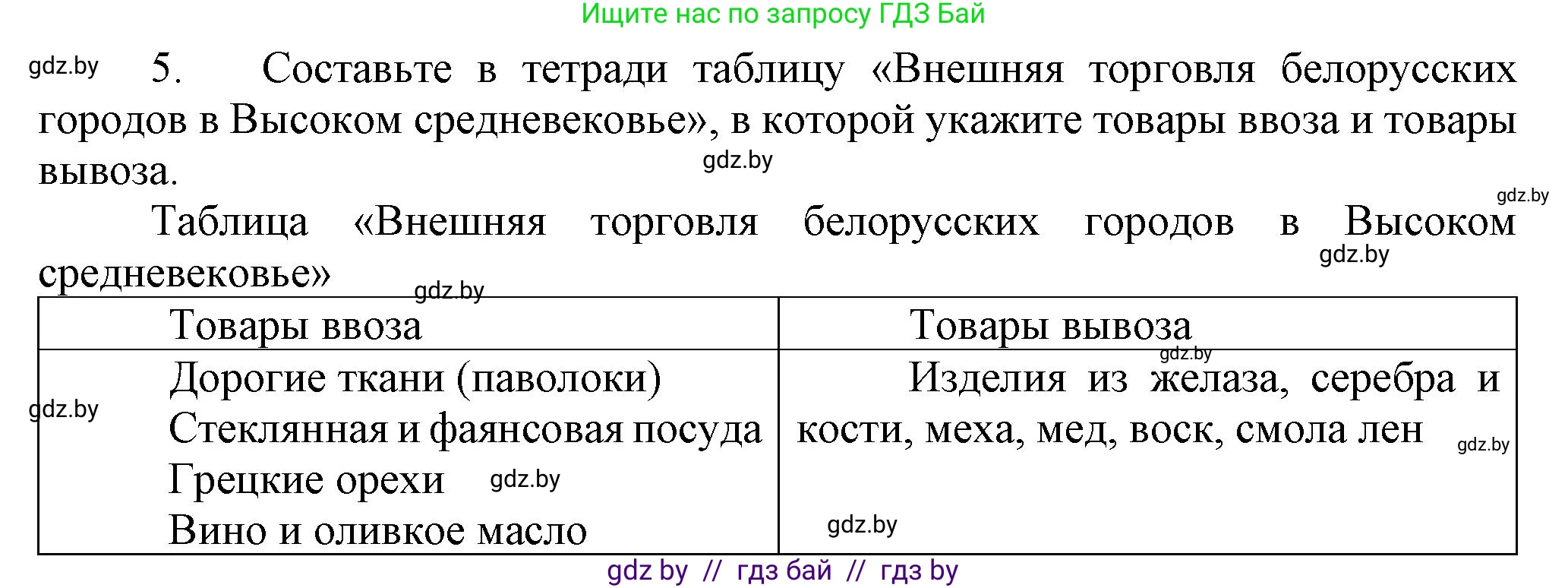 История Беларуси (Гісторыя Беларусі), 6 класс Учебник, авторы: Темушев Степан Николаевич, Бохан Юрий Николаевич, издательство Издательский центр БГУ, Минск, 2023, страница 97, номер 5, Решение