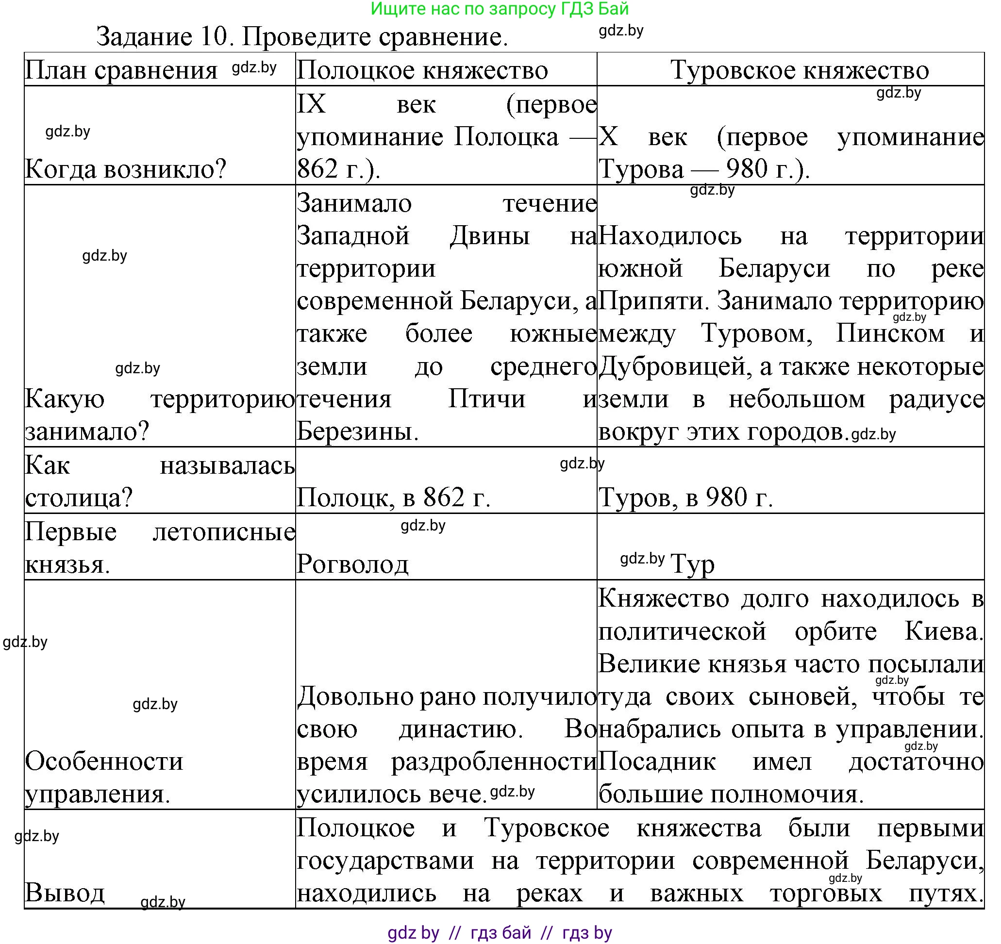 История Беларуси (Гісторыя Беларусі), 6 класс Учебник, авторы: Темушев Степан Николаевич, Бохан Юрий Николаевич, издательство Издательский центр БГУ, Минск, 2023, страница 119, номер 7, Решение