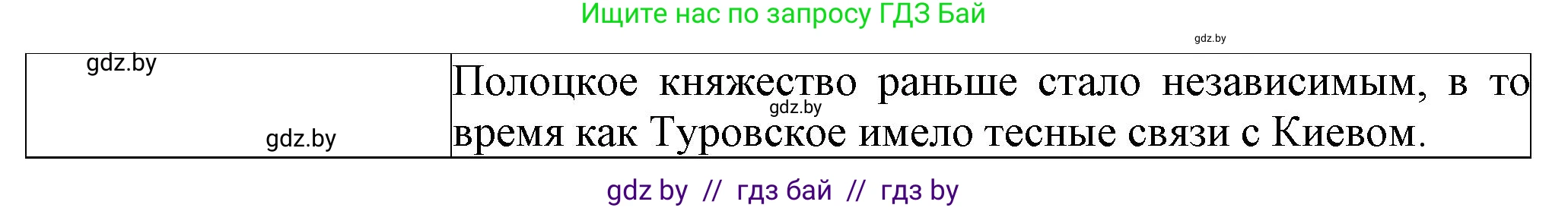 История Беларуси (Гісторыя Беларусі), 6 класс Учебник, авторы: Темушев Степан Николаевич, Бохан Юрий Николаевич, издательство Издательский центр БГУ, Минск, 2023, страница 119, номер 7, Решение (продолжение 2)