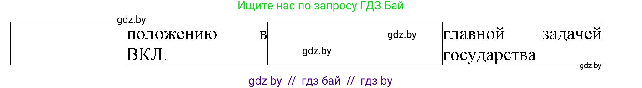 История Беларуси (Гісторыя Беларусі), 6 класс Учебник, авторы: Темушев Степан Николаевич, Бохан Юрий Николаевич, издательство Издательский центр БГУ, Минск, 2023, страница 134, номер 3, Решение (продолжение 2)