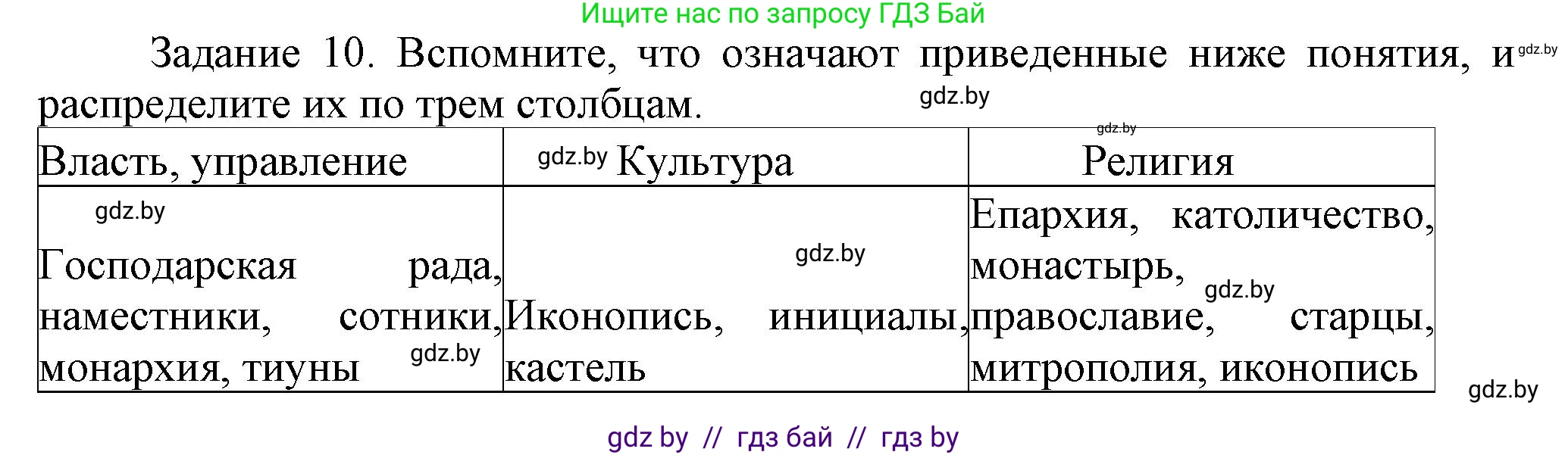 История Беларуси (Гісторыя Беларусі), 6 класс Учебник, авторы: Темушев Степан Николаевич, Бохан Юрий Николаевич, издательство Издательский центр БГУ, Минск, 2023, страница 163, номер 10, Решение