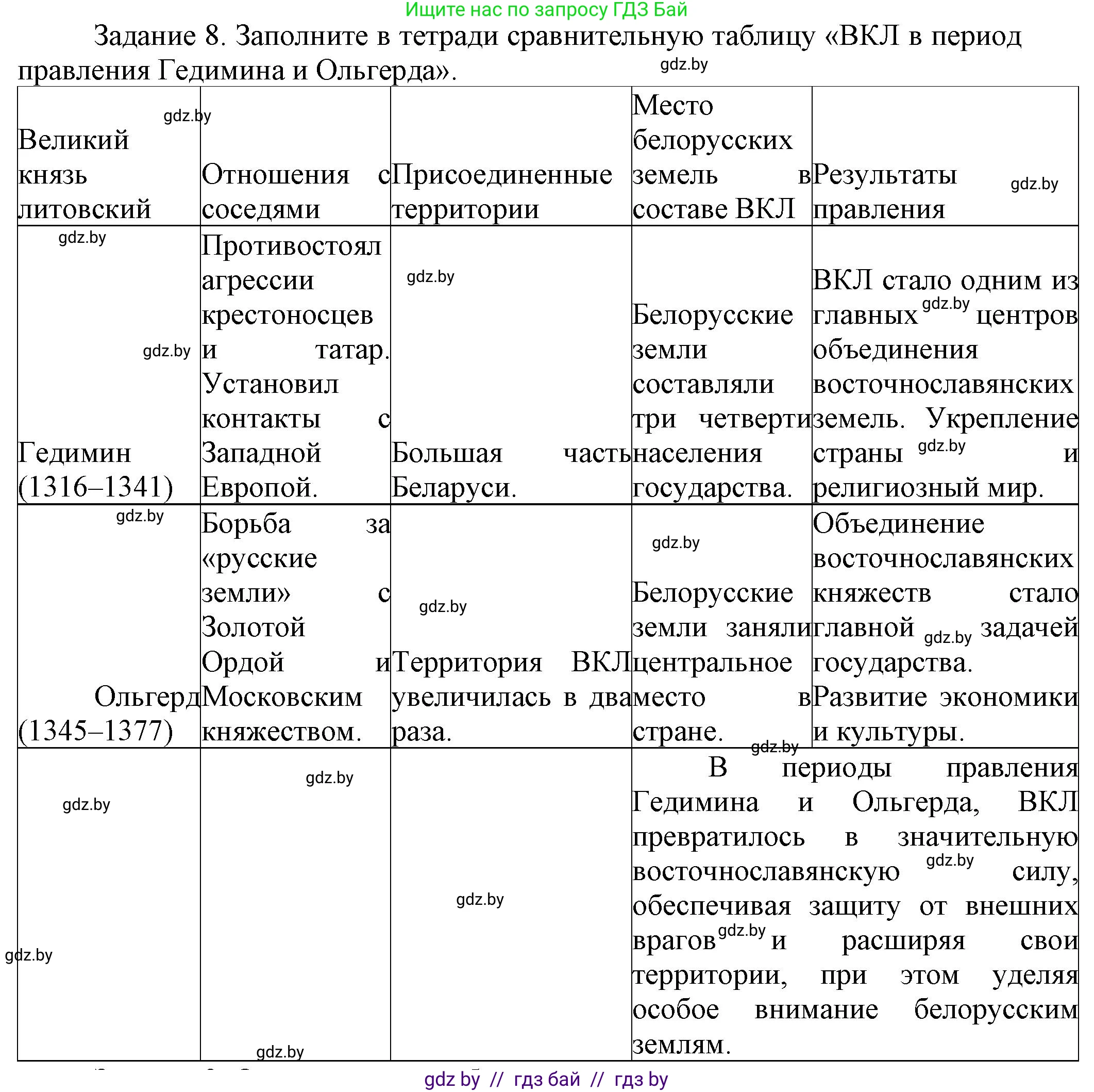 История Беларуси (Гісторыя Беларусі), 6 класс Учебник, авторы: Темушев Степан Николаевич, Бохан Юрий Николаевич, издательство Издательский центр БГУ, Минск, 2023, страница 163, номер 8, Решение