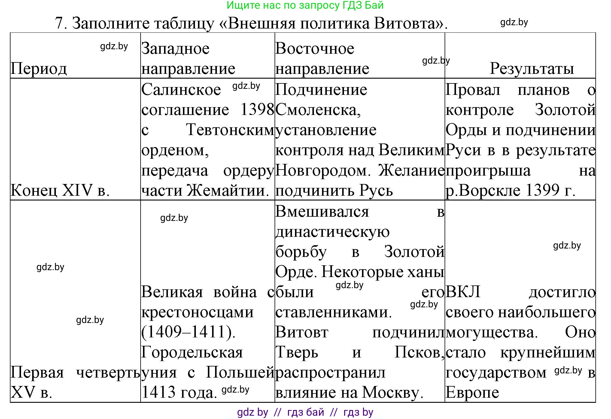История Беларуси (Гісторыя Беларусі), 6 класс Учебник, авторы: Темушев Степан Николаевич, Бохан Юрий Николаевич, издательство Издательский центр БГУ, Минск, 2023, страница 169, номер 7, Решение