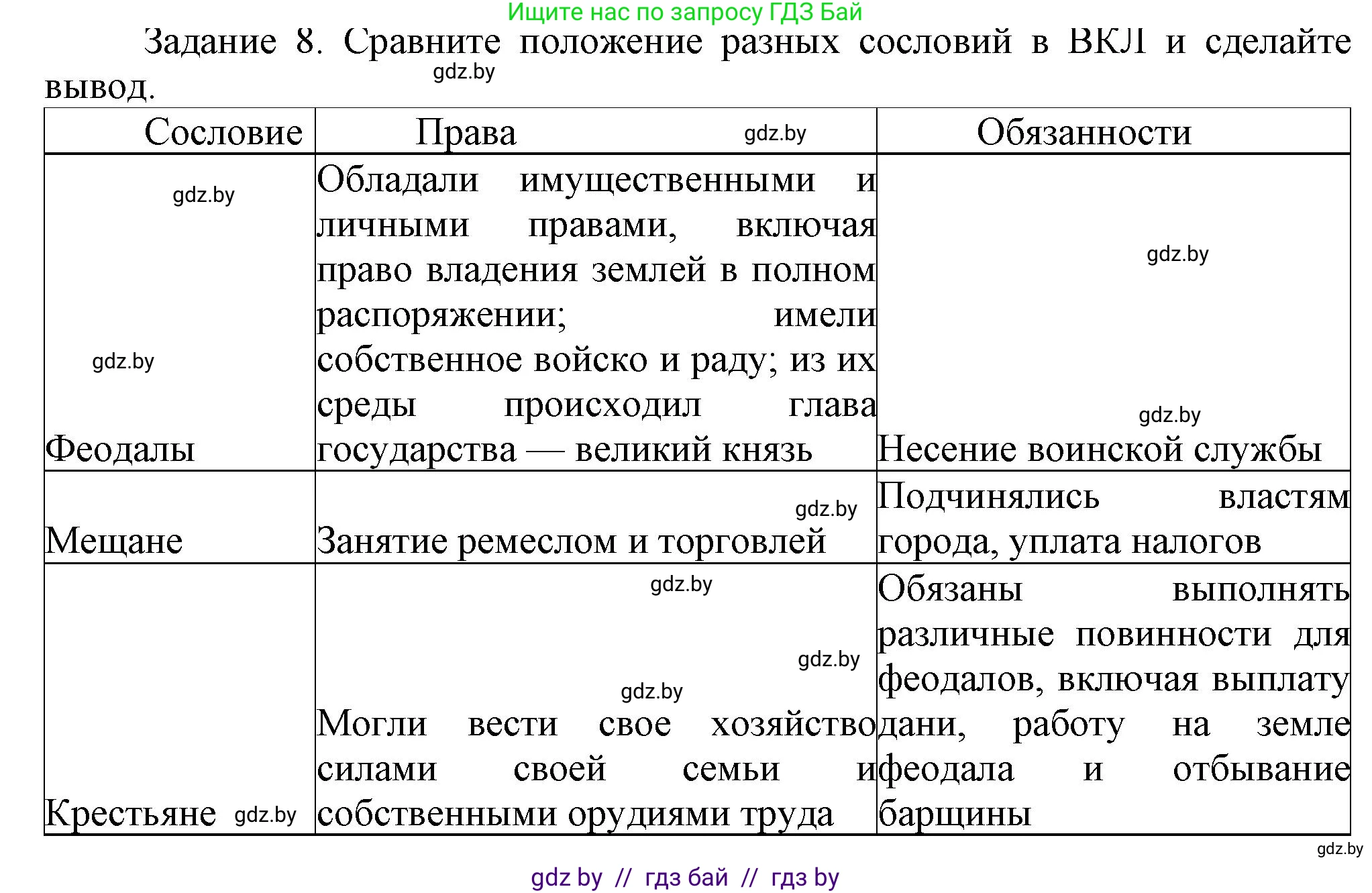 История Беларуси (Гісторыя Беларусі), 6 класс Учебник, авторы: Темушев Степан Николаевич, Бохан Юрий Николаевич, издательство Издательский центр БГУ, Минск, 2023, страница 211, номер 8, Решение