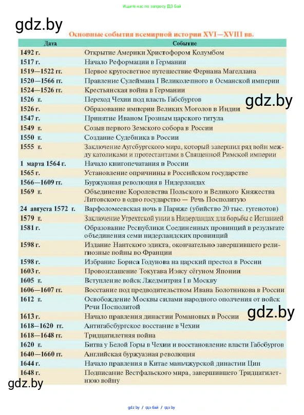 Всемирная история, 7 класс Учебник, авторы: Кошелев Владимир Сергеевич, Кошелева Наталья Владимировна, издательство Издательский центр БГУ, Минск, 2024, красного цвета, 