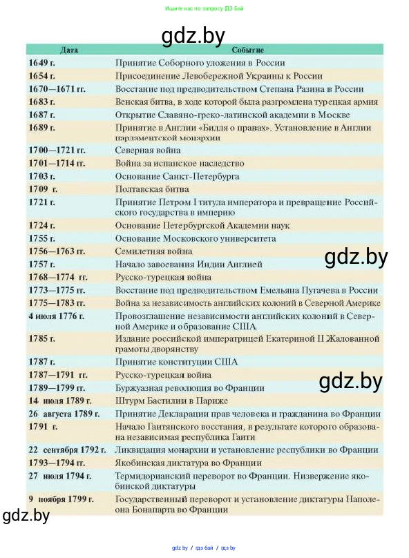 Всемирная история, 7 класс Учебник, авторы: Кошелев Владимир Сергеевич, Кошелева Наталья Владимировна, издательство Издательский центр БГУ, Минск, 2024, красного цвета, 