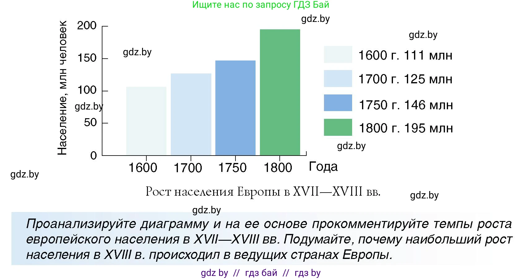 Всемирная история, 7 класс Учебник, авторы: Кошелев Владимир Сергеевич, Кошелева Наталья Владимировна, издательство Издательский центр БГУ, Минск, 2024, красного цвета, страница 59, номер 1, Условие