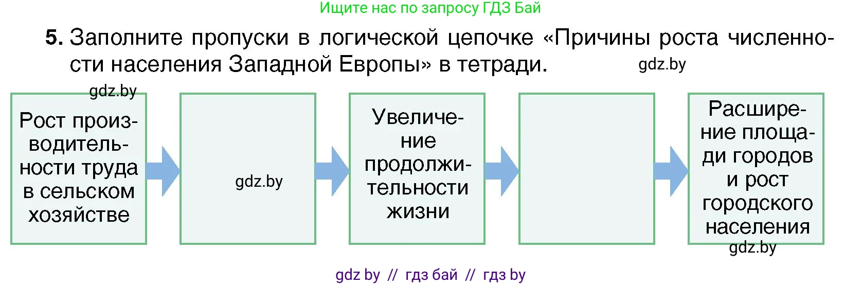 Всемирная история, 7 класс Учебник, авторы: Кошелев Владимир Сергеевич, Кошелева Наталья Владимировна, издательство Издательский центр БГУ, Минск, 2024, красного цвета, страница 66, номер 5, Условие