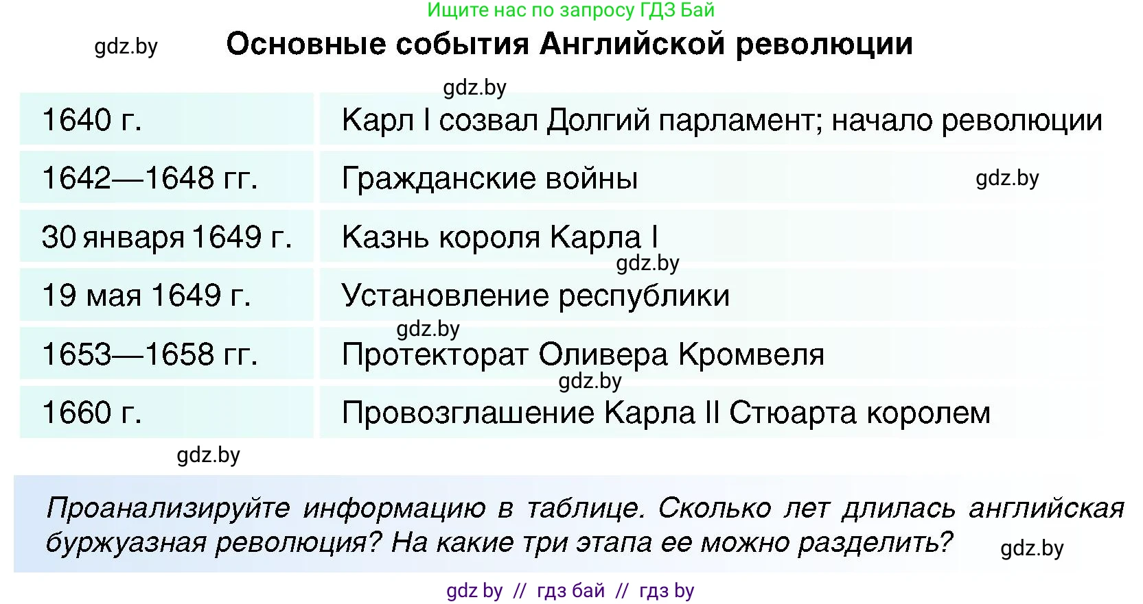 Всемирная история, 7 класс Учебник, авторы: Кошелев Владимир Сергеевич, Кошелева Наталья Владимировна, издательство Издательский центр БГУ, Минск, 2024, красного цвета, страница 84, номер 5, Условие