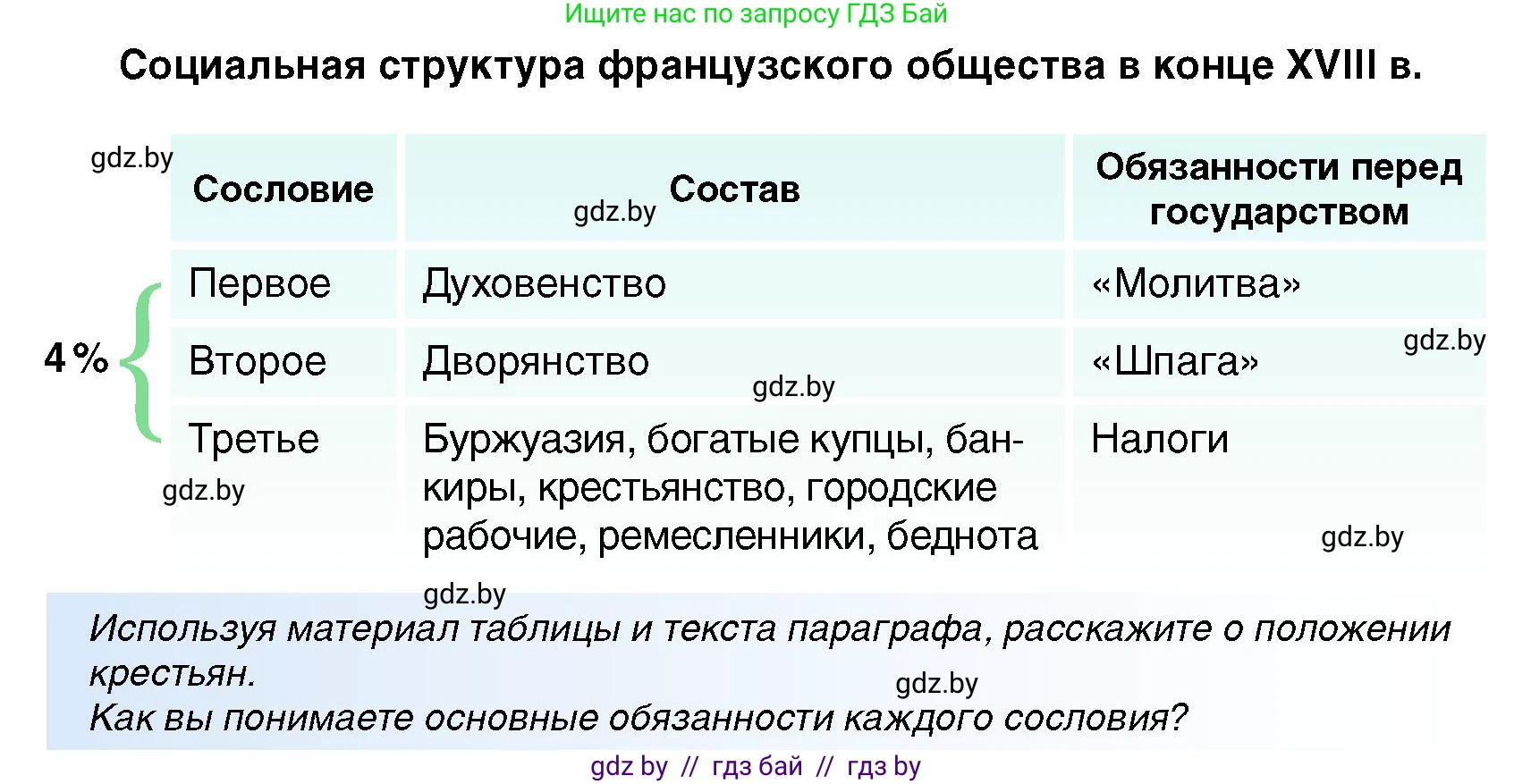 Всемирная история, 7 класс Учебник, авторы: Кошелев Владимир Сергеевич, Кошелева Наталья Владимировна, издательство Издательский центр БГУ, Минск, 2024, красного цвета, страница 102, номер 1, Условие