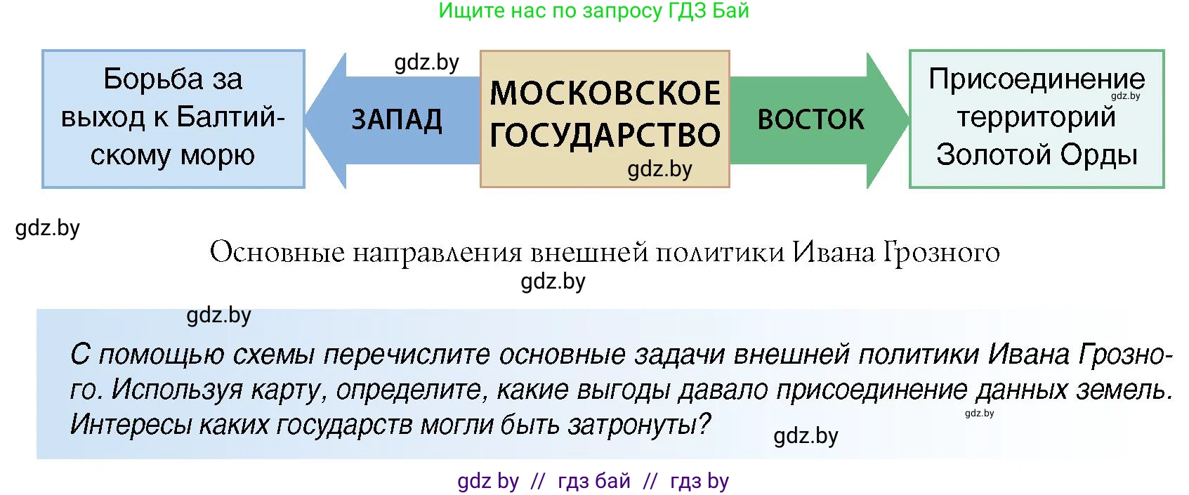 Всемирная история, 7 класс Учебник, авторы: Кошелев Владимир Сергеевич, Кошелева Наталья Владимировна, издательство Издательский центр БГУ, Минск, 2024, красного цвета, страница 148, номер 4, Условие
