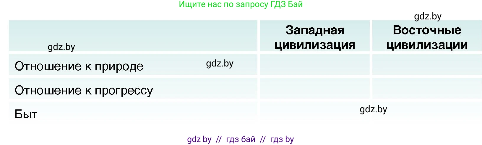 Всемирная история, 7 класс Учебник, авторы: Кошелев Владимир Сергеевич, Кошелева Наталья Владимировна, издательство Издательский центр БГУ, Минск, 2024, красного цвета, страница 214, номер 5, Условие (продолжение 2)