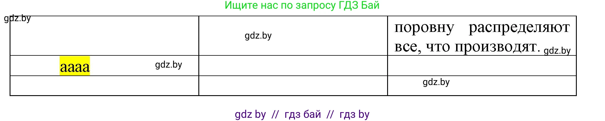Всемирная история, 7 класс Учебник, авторы: Кошелев Владимир Сергеевич, Кошелева Наталья Владимировна, издательство Издательский центр БГУ, Минск, 2024, красного цвета, страница 23, номер 3, Решение (продолжение 2)