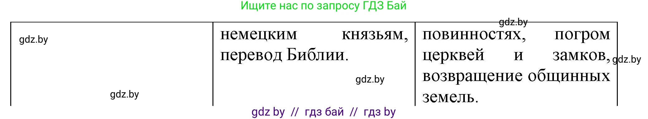 Всемирная история, 7 класс Учебник, авторы: Кошелев Владимир Сергеевич, Кошелева Наталья Владимировна, издательство Издательский центр БГУ, Минск, 2024, красного цвета, страница 39, номер 4, Решение (продолжение 2)