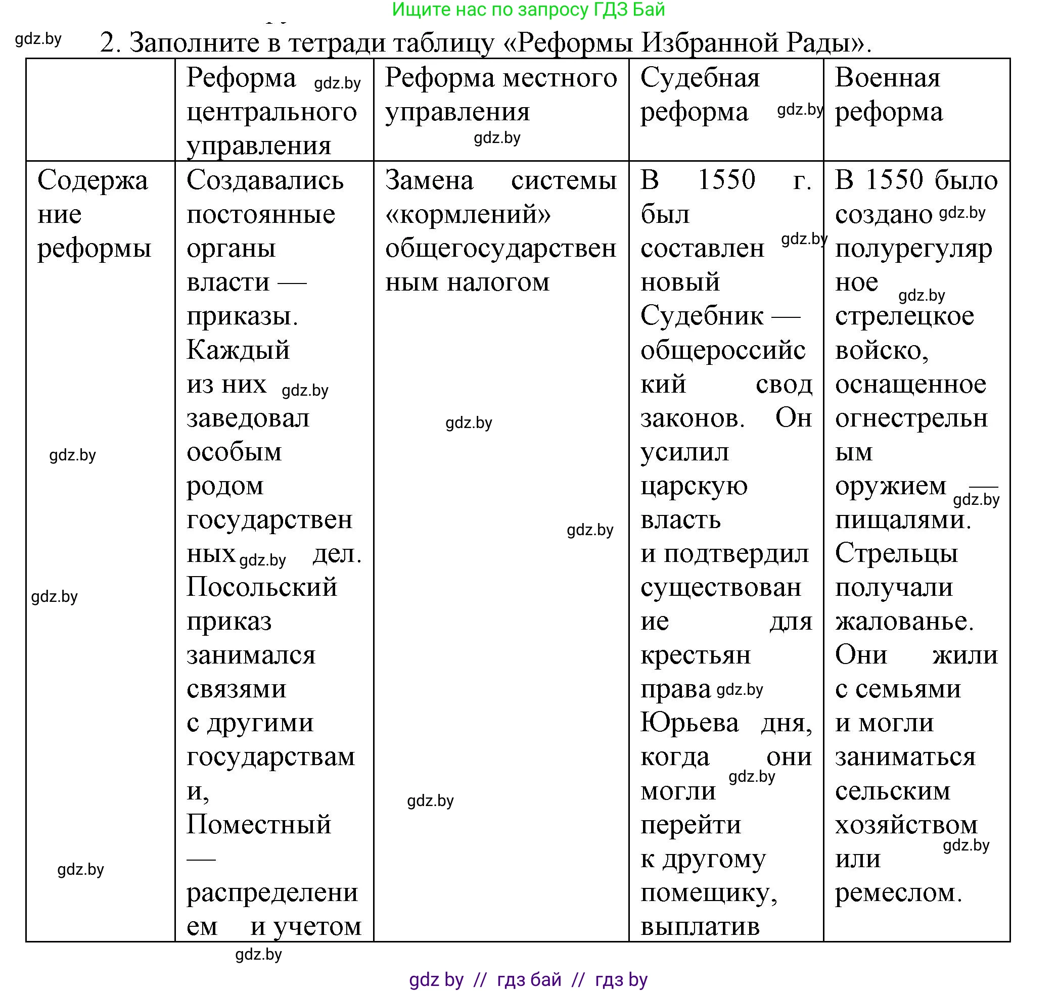 Всемирная история, 7 класс Учебник, авторы: Кошелев Владимир Сергеевич, Кошелева Наталья Владимировна, издательство Издательский центр БГУ, Минск, 2024, красного цвета, страница 151, номер 2, Решение