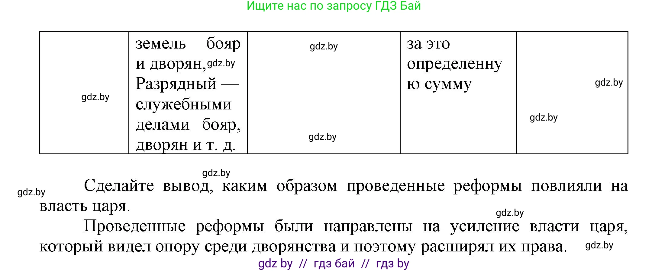 Всемирная история, 7 класс Учебник, авторы: Кошелев Владимир Сергеевич, Кошелева Наталья Владимировна, издательство Издательский центр БГУ, Минск, 2024, красного цвета, страница 151, номер 2, Решение (продолжение 2)