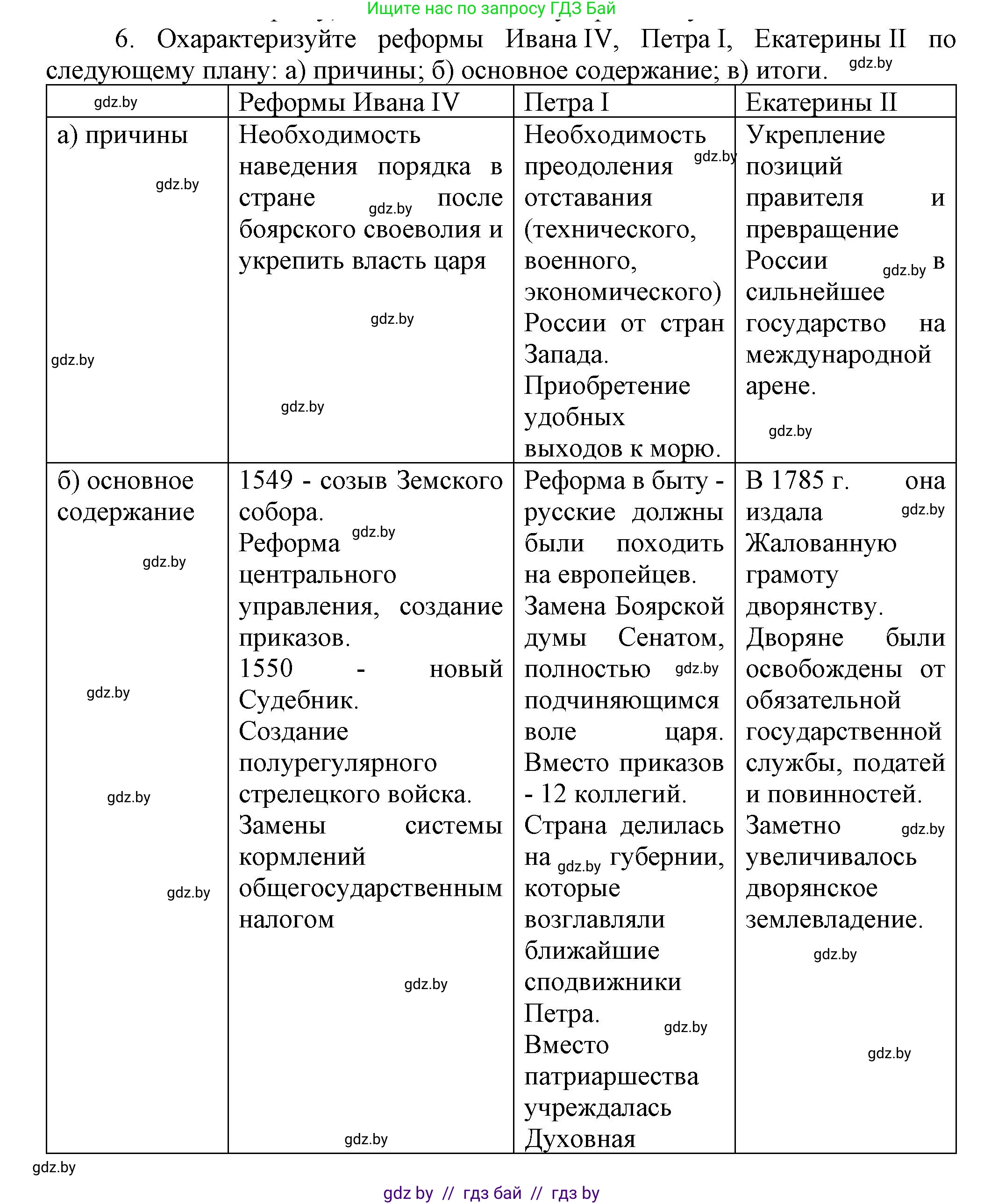 Всемирная история, 7 класс Учебник, авторы: Кошелев Владимир Сергеевич, Кошелева Наталья Владимировна, издательство Издательский центр БГУ, Минск, 2024, красного цвета, страница 186, номер 6, Решение