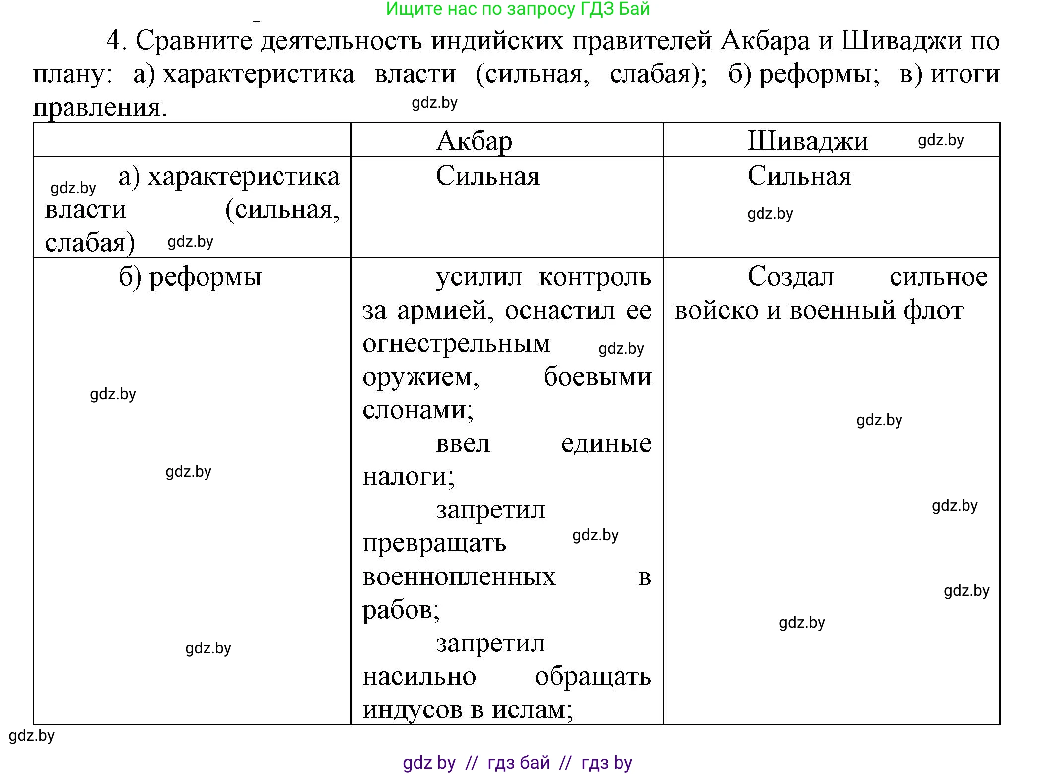 Всемирная история, 7 класс Учебник, авторы: Кошелев Владимир Сергеевич, Кошелева Наталья Владимировна, издательство Издательский центр БГУ, Минск, 2024, красного цвета, страница 213, номер 4, Решение