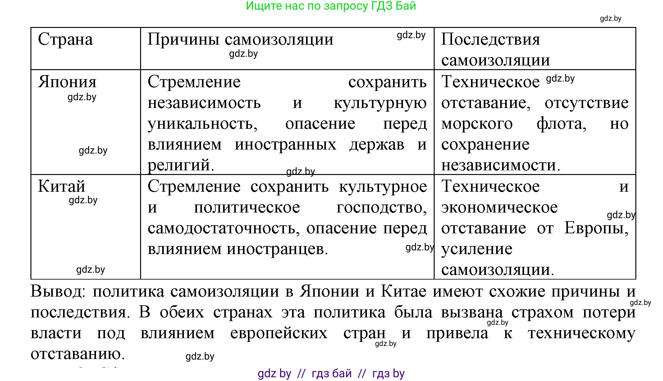 Всемирная история, 7 класс Учебник, авторы: Кошелев Владимир Сергеевич, Кошелева Наталья Владимировна, издательство Издательский центр БГУ, Минск, 2024, красного цвета, страница 214, номер 2, Решение (продолжение 2)