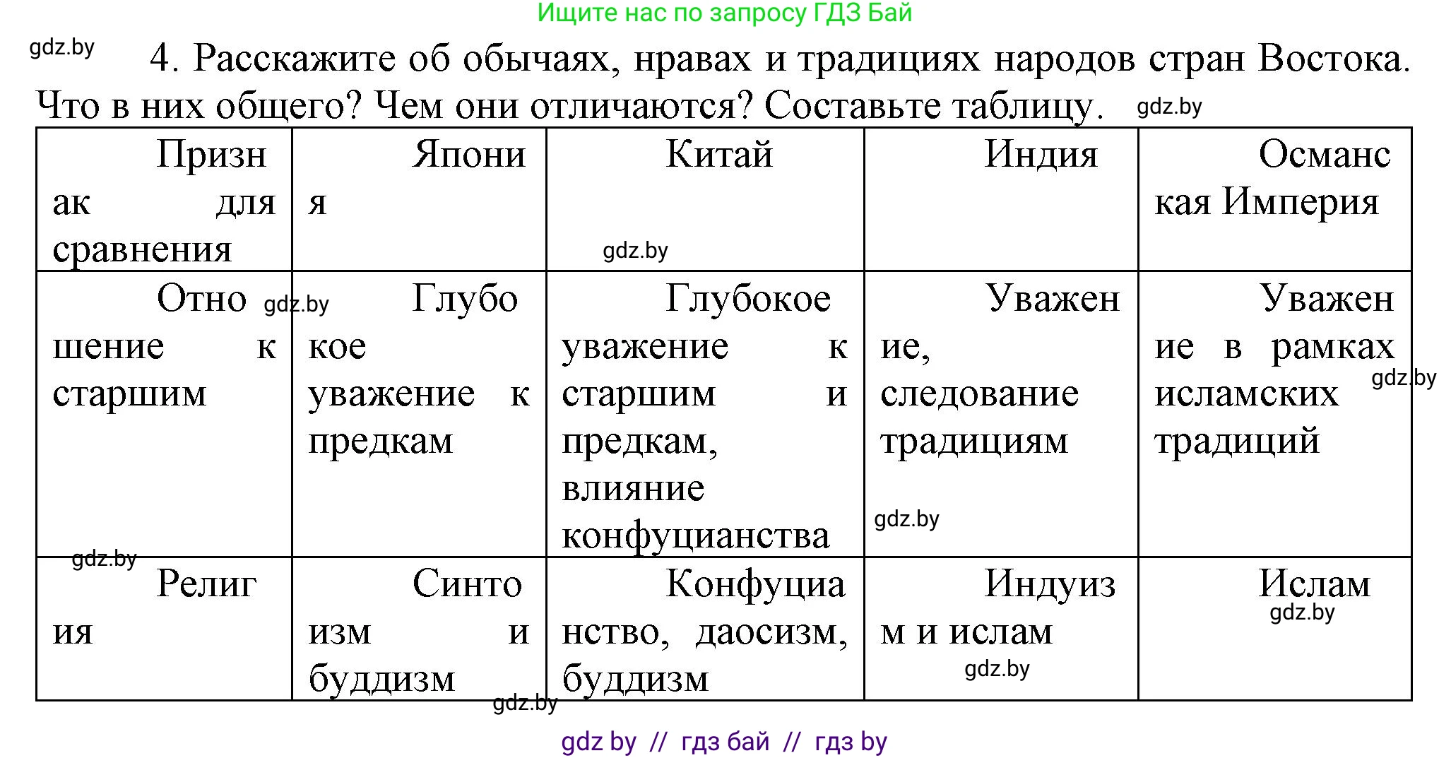 Всемирная история, 7 класс Учебник, авторы: Кошелев Владимир Сергеевич, Кошелева Наталья Владимировна, издательство Издательский центр БГУ, Минск, 2024, красного цвета, страница 214, номер 4, Решение